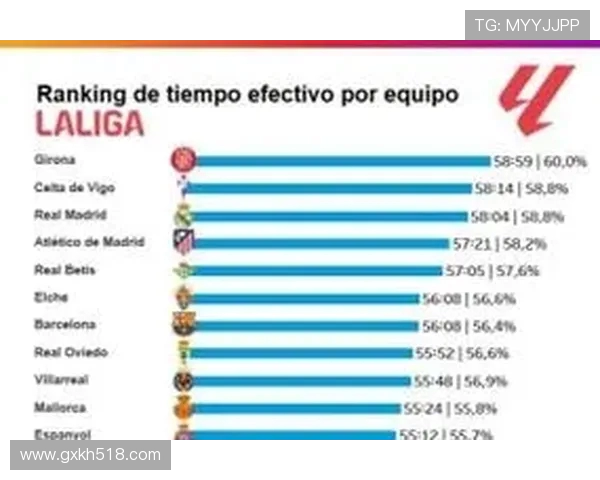 足球游戏中西甲联赛球队排名模拟